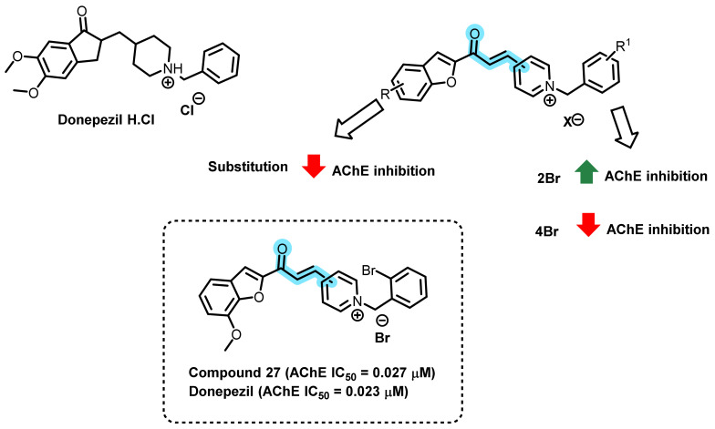 Figure 25