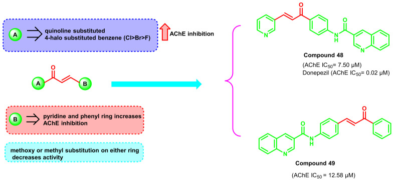 Figure 42