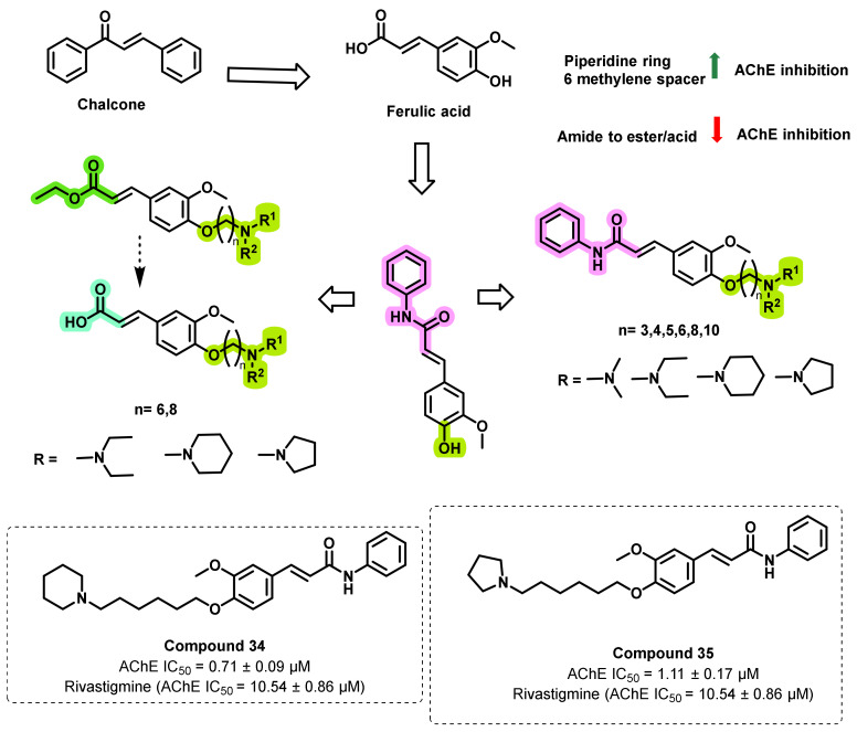 Figure 32