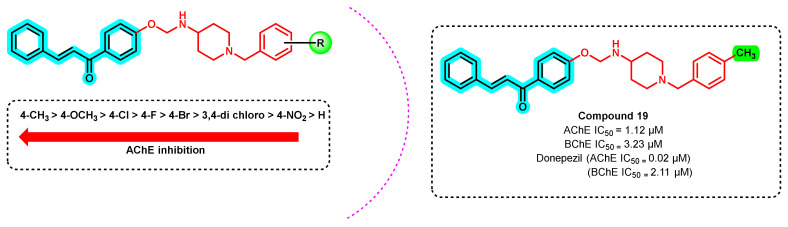 Figure 20