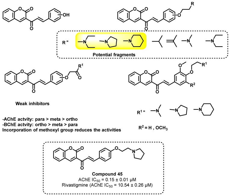 Figure 40