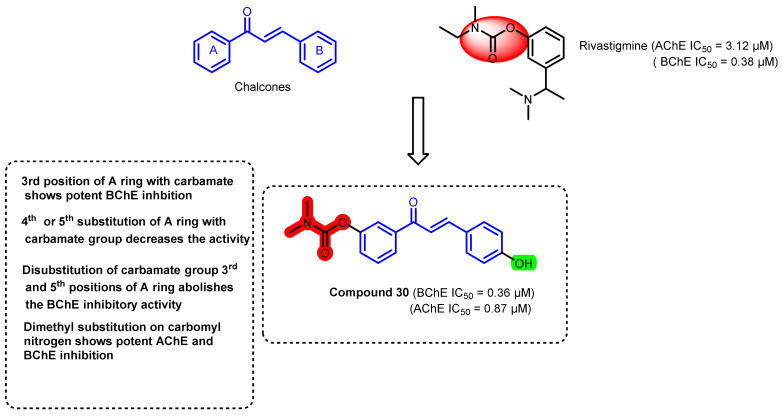 Figure 27