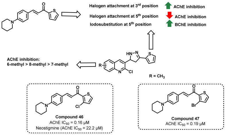 Figure 41