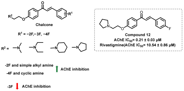 Figure 17