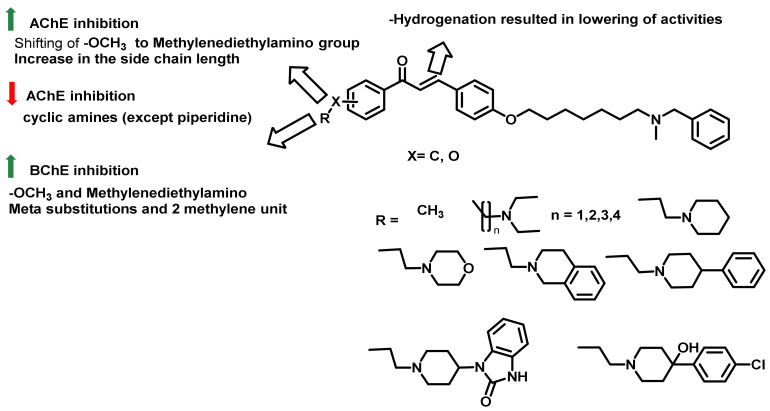 Figure 21