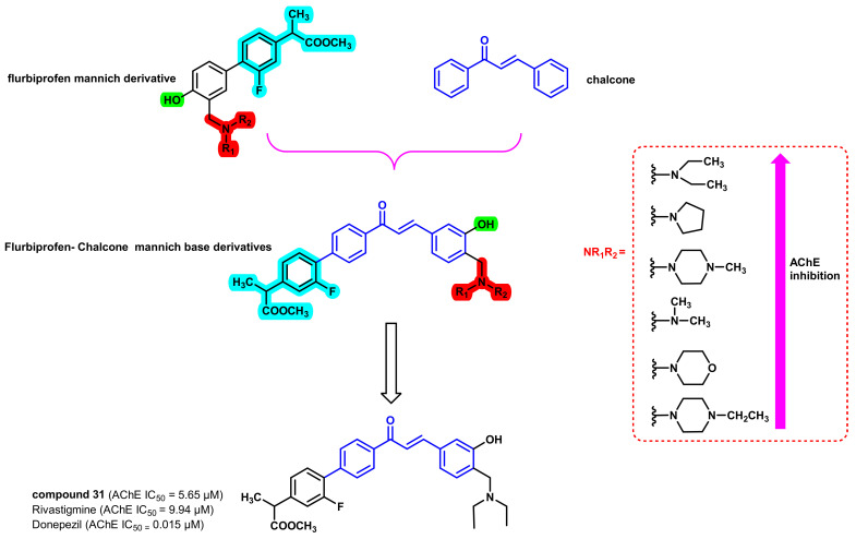 Figure 28