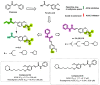 Figure 32