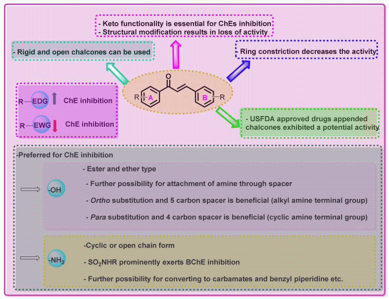 Figure 48