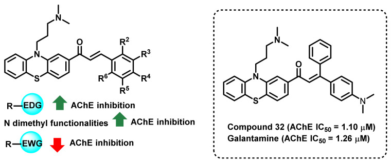 Figure 29