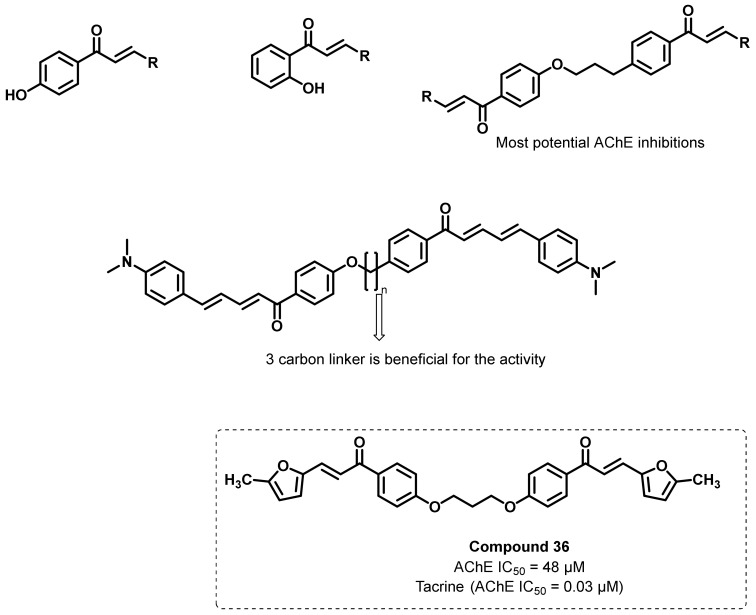 Figure 34