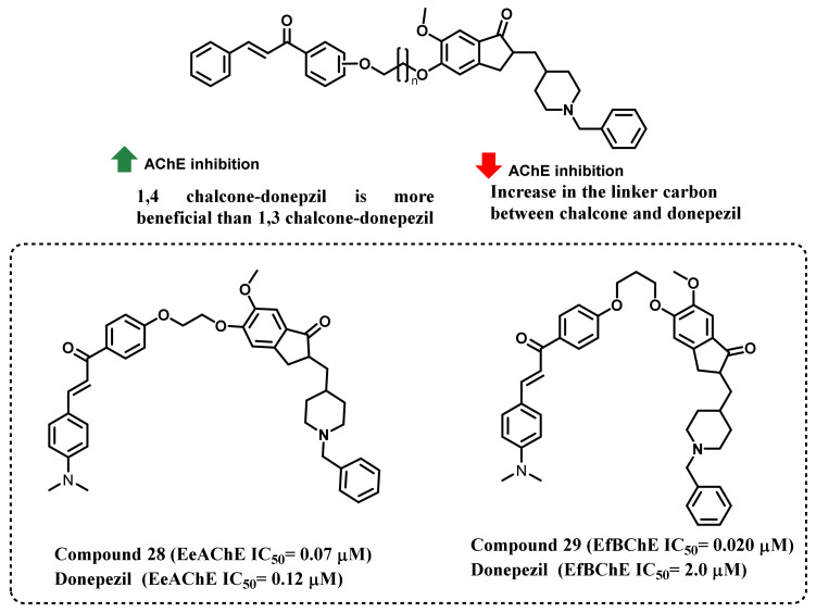 Figure 26