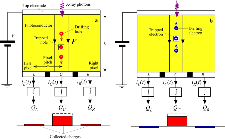 Figure 10.