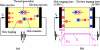Figure 12.