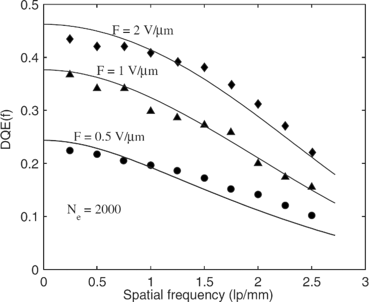 Figure 9.