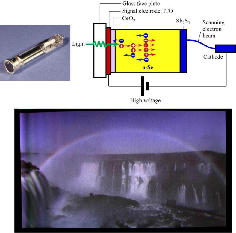 Figure 14.