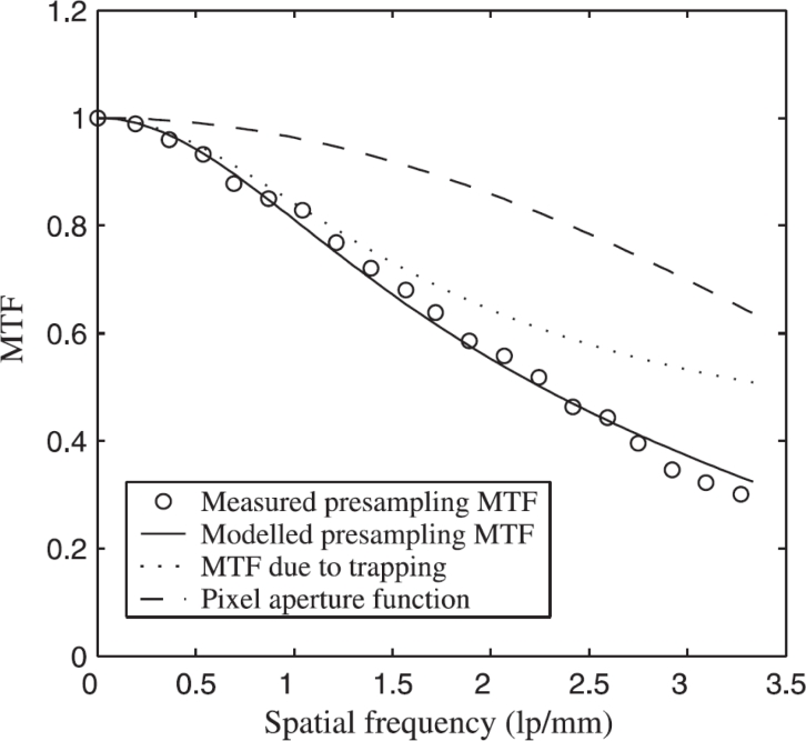 Figure 11.