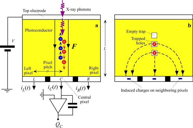 Figure 6.