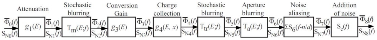 Figure 8.