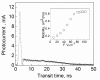 Figure 16.