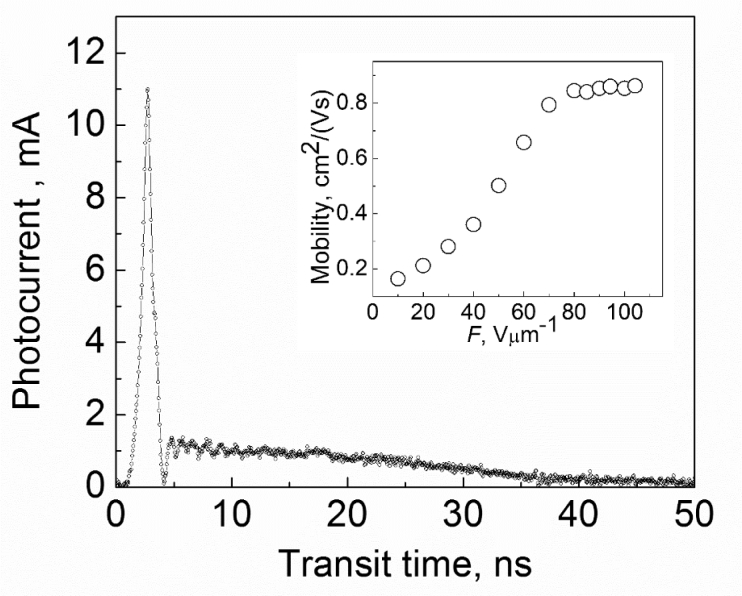 Figure 16.