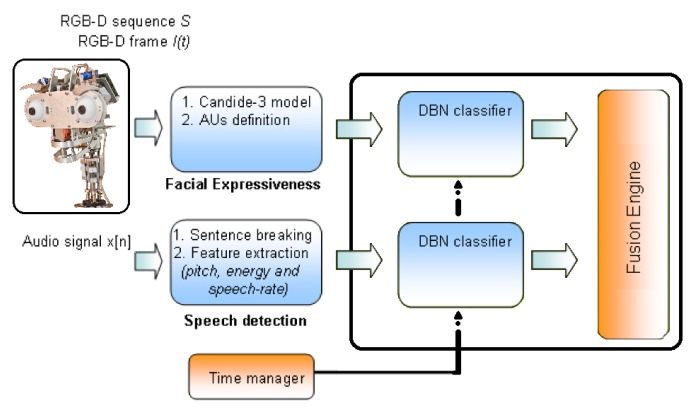 Figure 10.