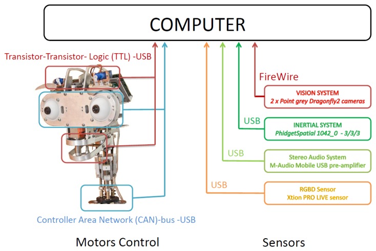 Figure 5.