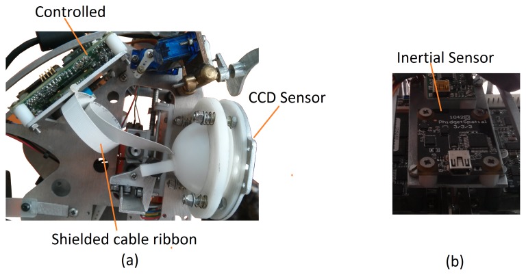 Figure 7.