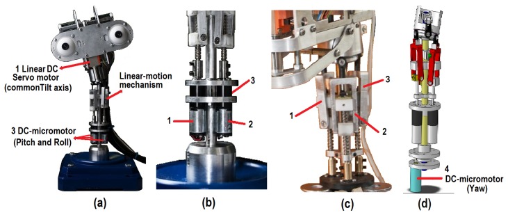 Figure 2.