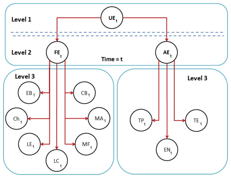 Figure 13.