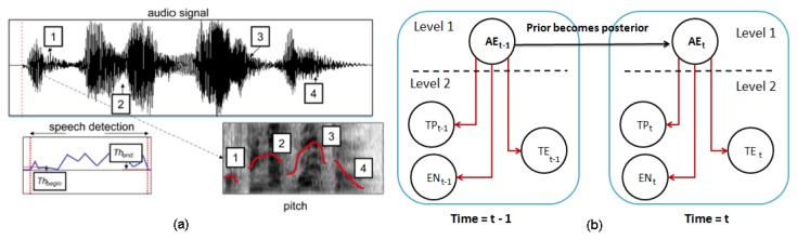 Figure 12.