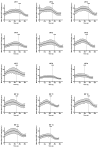Figure 8—figure supplement 1.