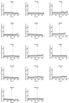 Figure 8—figure supplement 2.