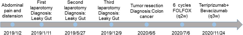 Figure 5