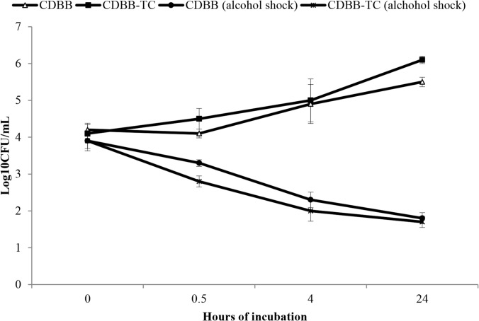 FIG 1