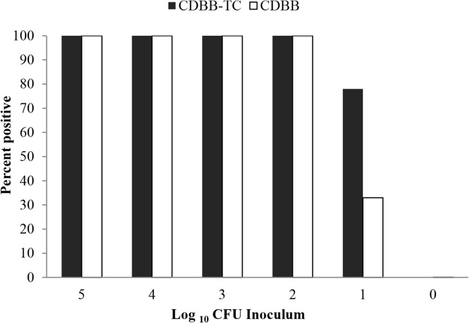 FIG 2