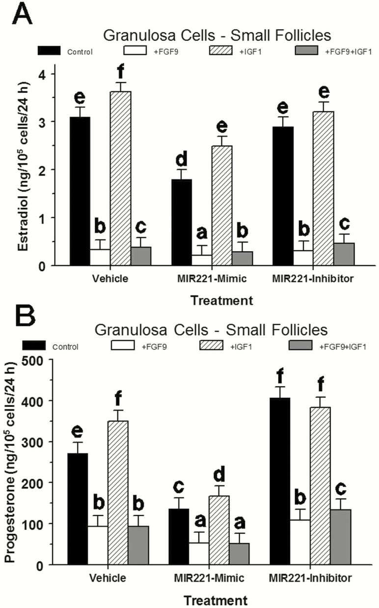 Figure 5.