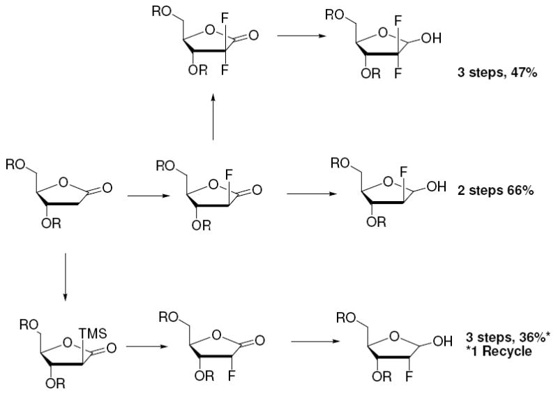 Scheme 13