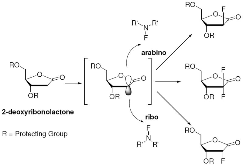 Scheme 2