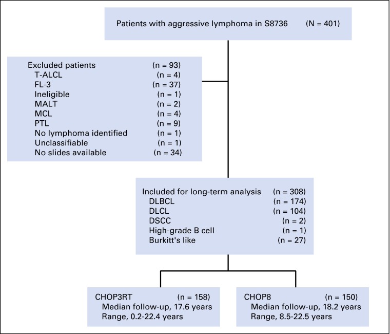 Fig A1.