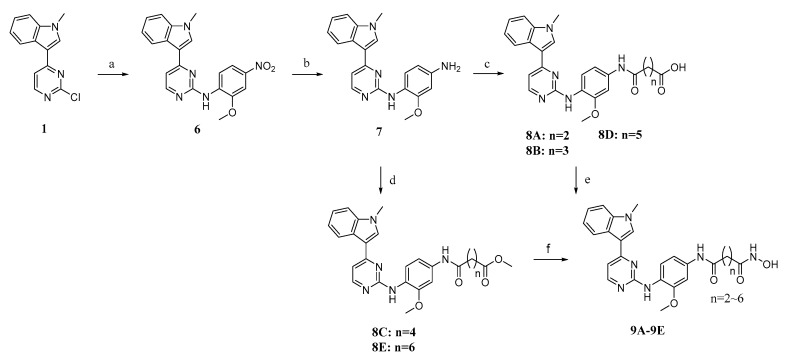 Scheme 2