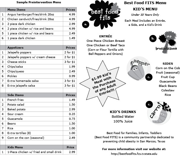 The preintervention menu includes 1 child’s meal (1 piece of chicken and a small drink for $2.99). The Best Food for Families, Infants, and Toddlers (Best Food FITS) menu includes an entrée (chicken breast or taco), a choice of side (corn on the cob, seasonal fruit, fruit cup, guacamole, black beans, coleslaw, or rice) and a drink (bottled water or 100% juice) for $1.99.