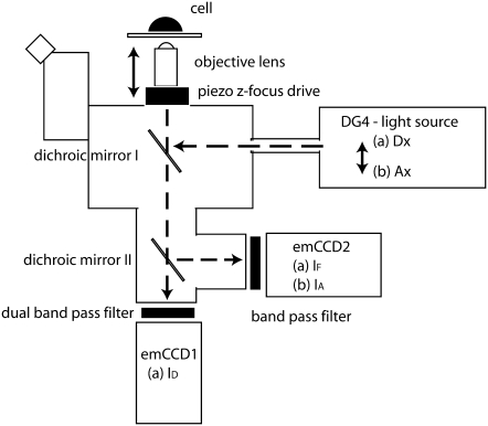 FIGURE 4