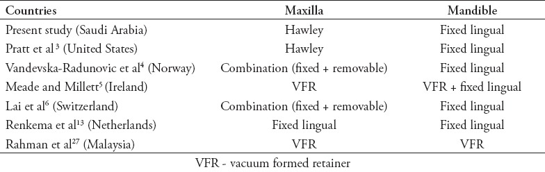 graphic file with name SaudiMedJ-37-895-g006.jpg