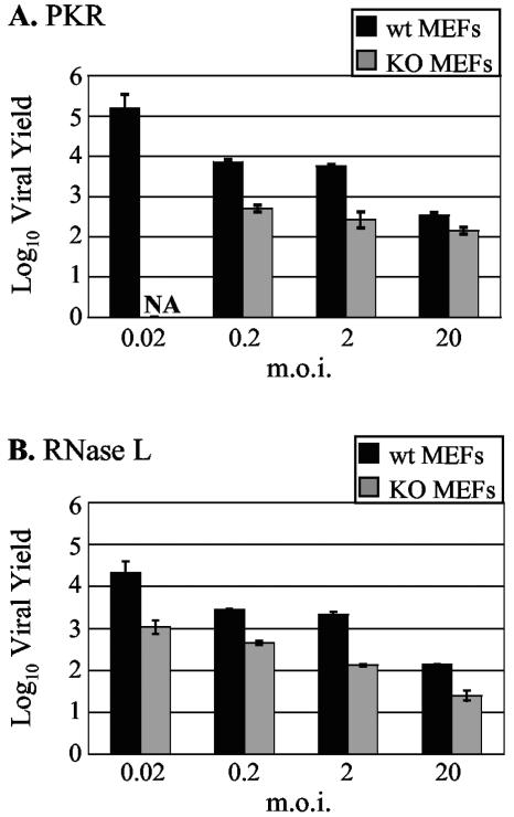 FIG. 8.