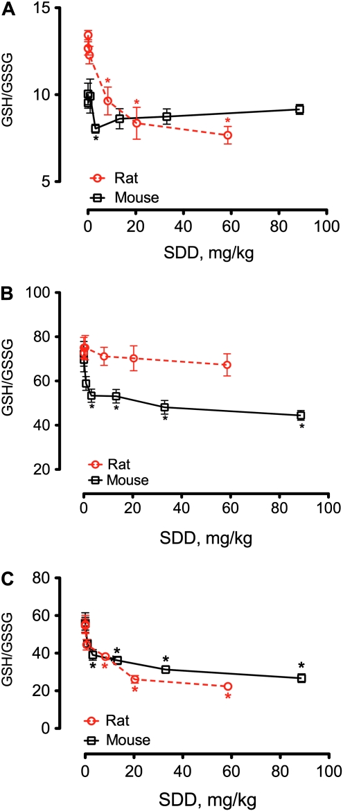 FIG. 6.