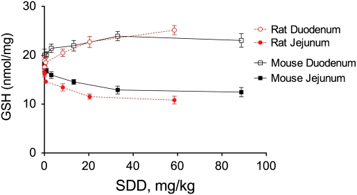 FIG. 7.