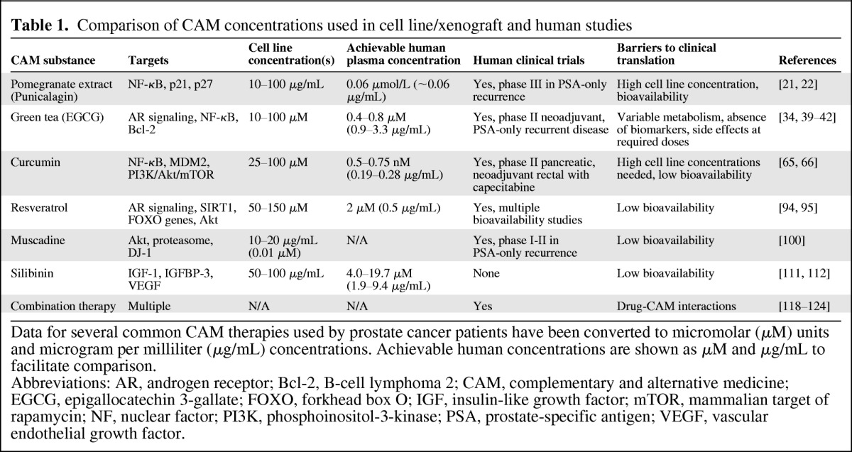 graphic file with name onc00612-1080-t01.jpg