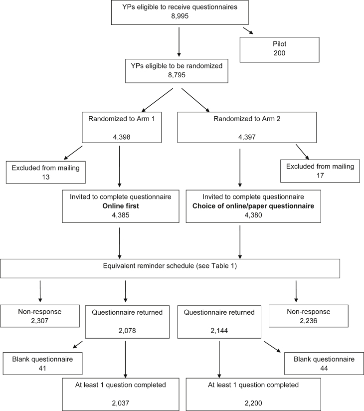 Fig. 1