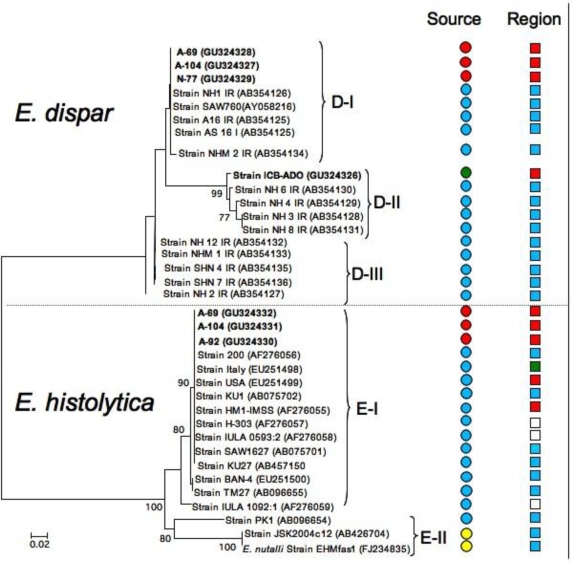 Figure 1.