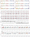 Extended Data Fig. 3